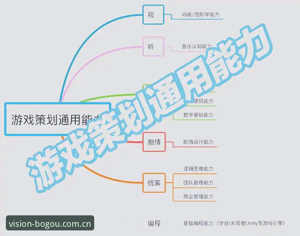 博狗网娱乐视觉升级实用指南：新版界面与电竞赛程的5个关键决策点
