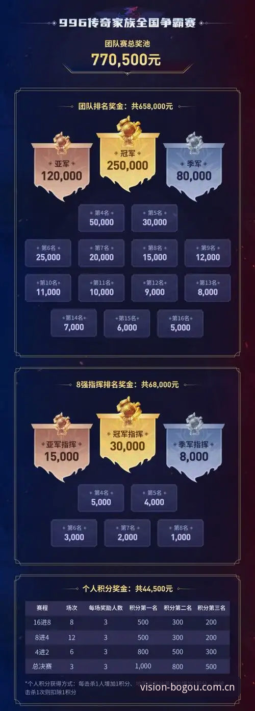 博狗网娱乐焕新中文官方站电竞赛程深度评测：视觉升级后的实战体验报告